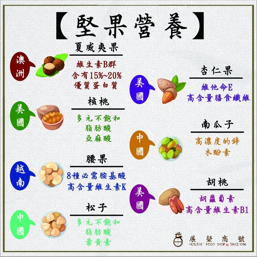 【展榮商號   夏威夷果 】低溫烘焙 4L夏威夷豆 火山豆 健康養生 原味堅果 低溫烘焙堅果 無麩質 實體店面-細節圖5