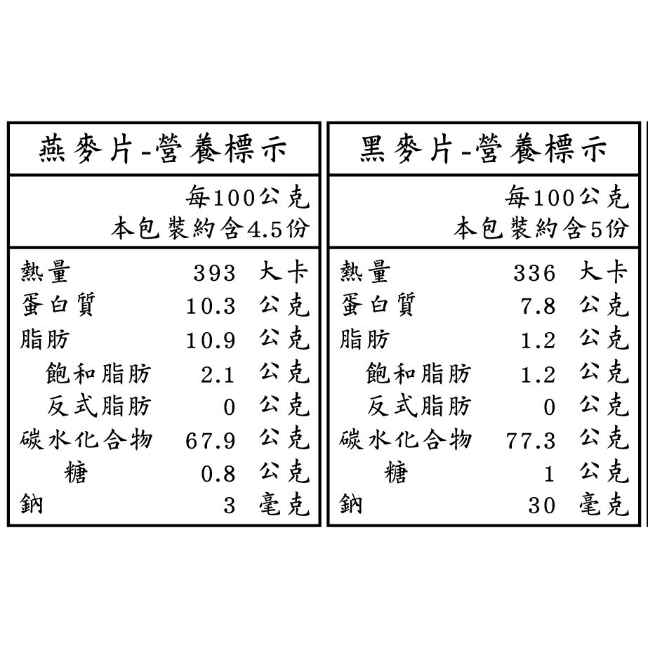 【展榮商號  燕麥片 】 麥片 黑麥片 燕麥片 隔夜燕麥 澳洲即食 丹麥即食 細麥片 實體店面 獨家生產-細節圖10