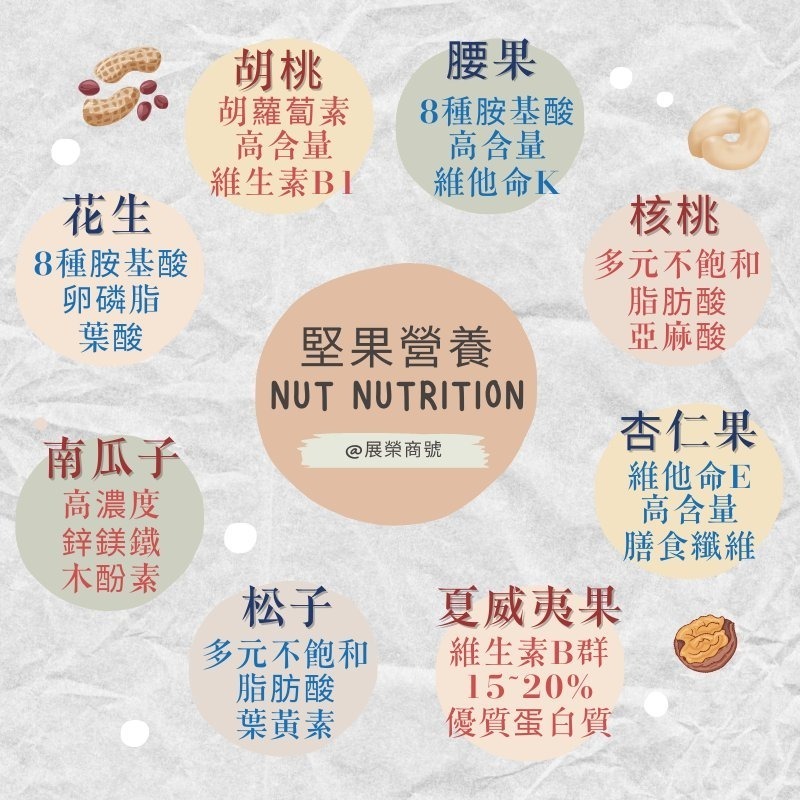 【 展榮商號 日嚐果仁 】 九種 綜合堅果 綜合堅果 果仁 堅果 果乾 原味堅果 低溫烘焙堅果 天然果乾 實體店面-細節圖3