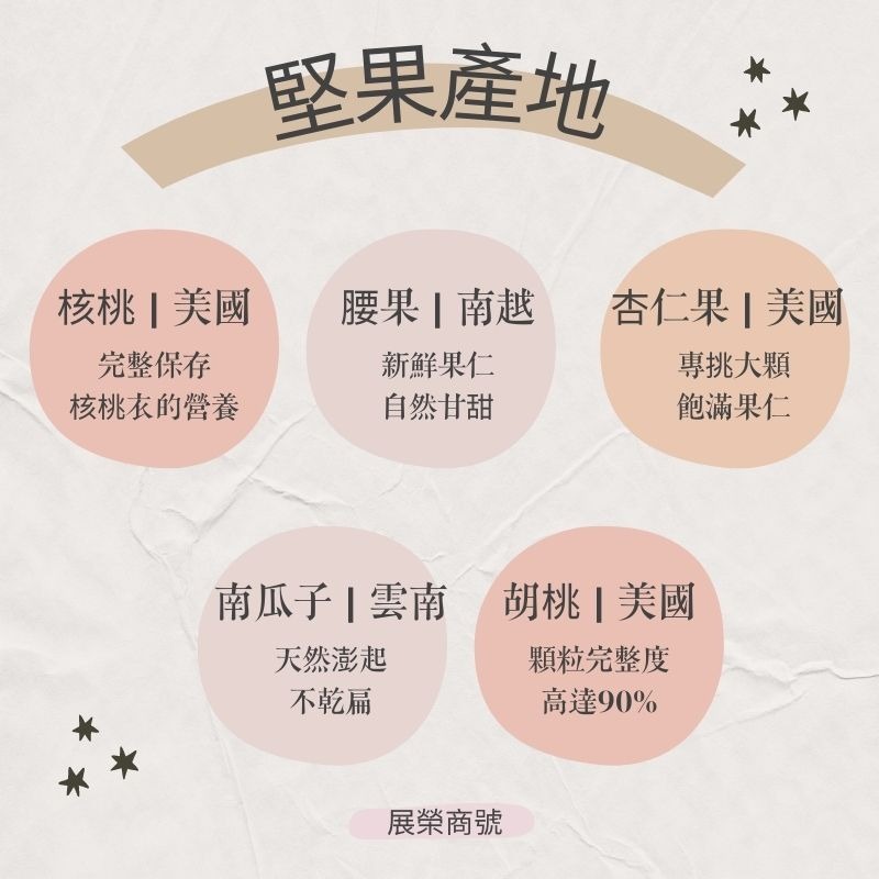 【 展榮商號 健康果仁 】 九種 綜合堅果 綜合堅果 果仁 堅果 果乾 原味堅果 低溫烘焙堅果 天然果乾 實體店面-細節圖4