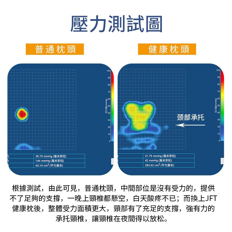 健康紓壓氣囊枕 充氣枕頭 人體工學枕-細節圖4