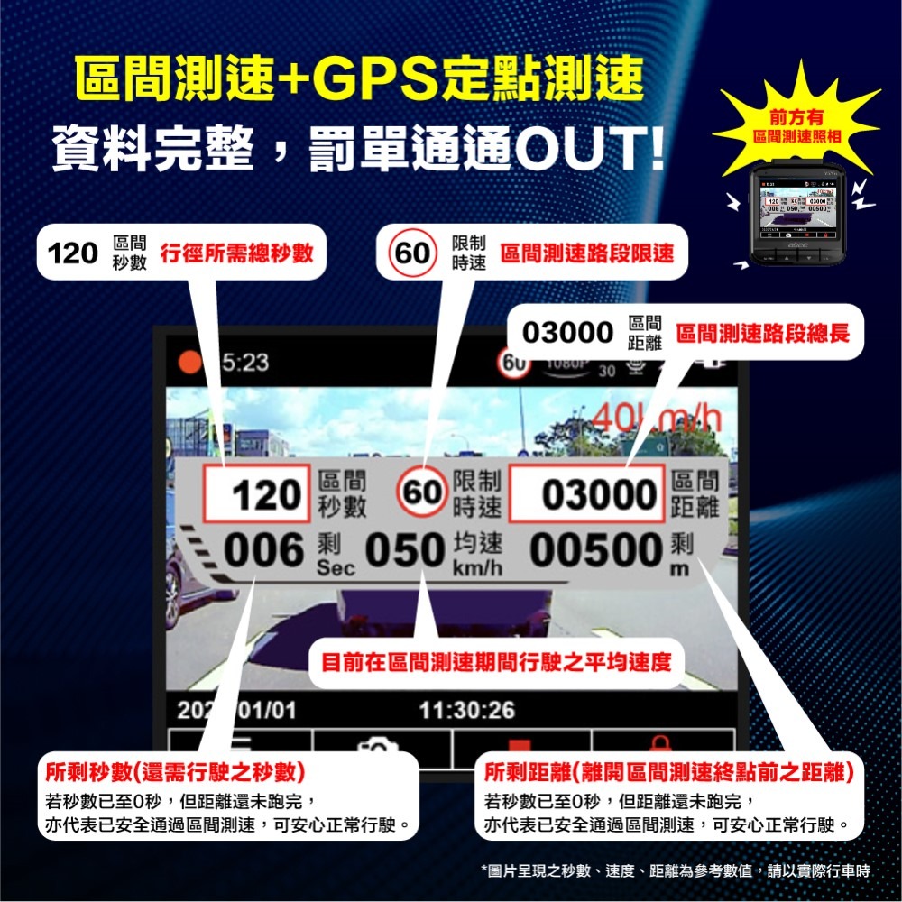 【Abee 快譯通】V57Gs 高畫質 TS碼流 GPS測速提醒 單鏡頭行車紀錄器(附贈64G記憶卡)-細節圖2