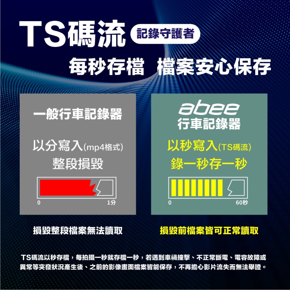 【Abee 快譯通】V57Gs 高畫質 TS碼流 GPS測速提醒 單鏡頭行車紀錄器(附贈64G記憶卡)-細節圖5