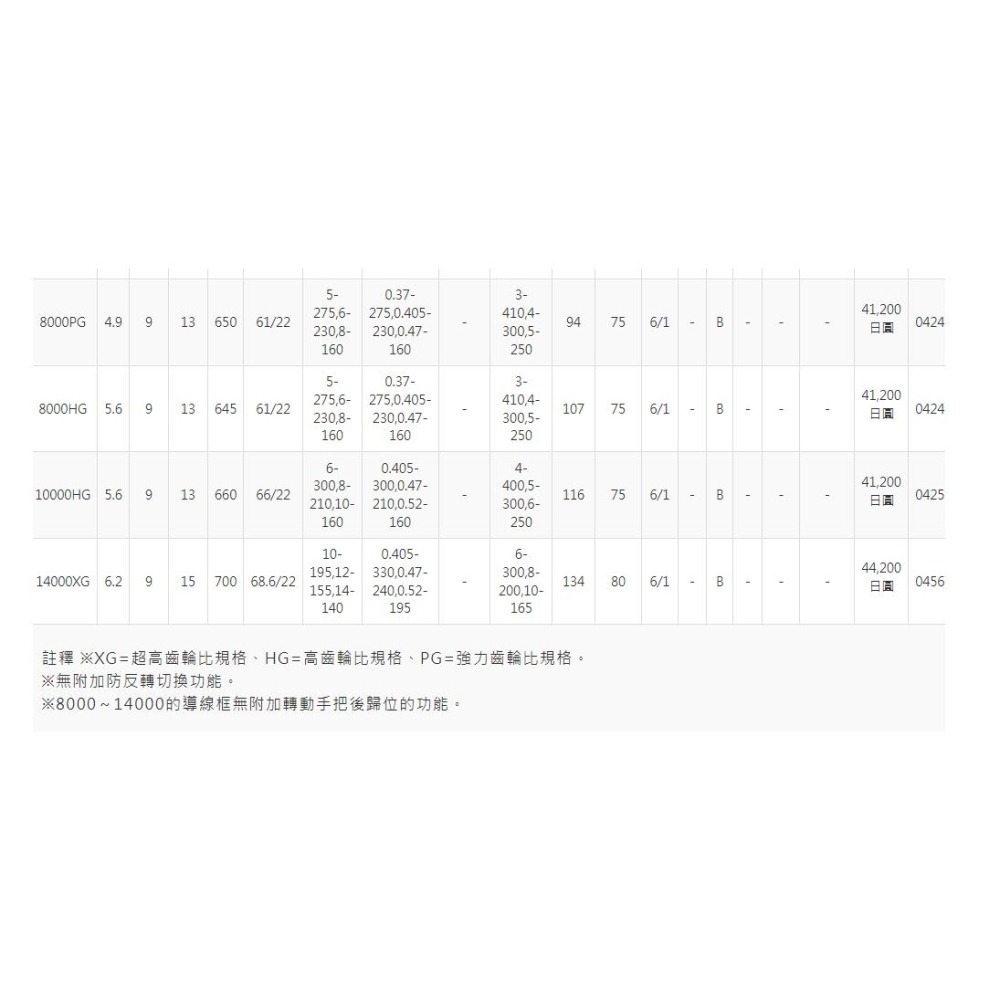 SHIMANO 20＇ STRADIC SW 4000-14000型捲線器 全新品 大物捲線器 可海水 全新品-細節圖7
