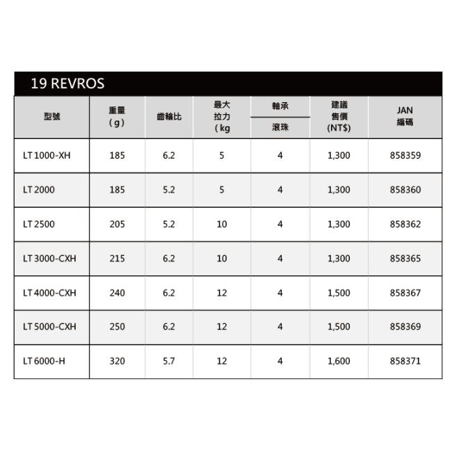 19年DAIWA  REVROS LT 紡車式捲線器 2500-XH 捲線器-細節圖6