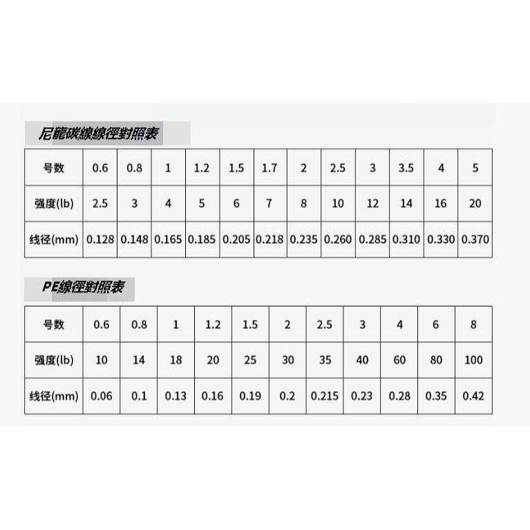 DAIWA 24款 REVROS CS  LT 1000-6000型 捲線器 路亞 池釣 船釣-細節圖5