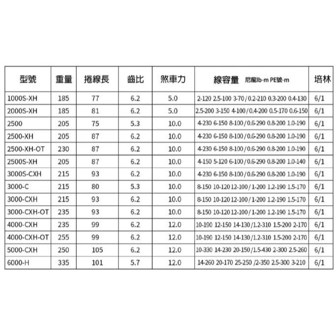 DAIWA 21＇ FUEGO CS LT 紡車捲線器 磁油防水 高CP值 現貨 釣魚捲線器-細節圖7