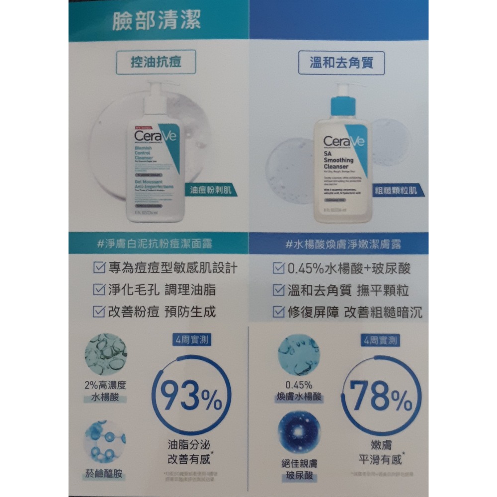 粟米小舖-CeraVe 適樂膚 水楊酸煥膚淨嫩潔膚露 20ml-細節圖3