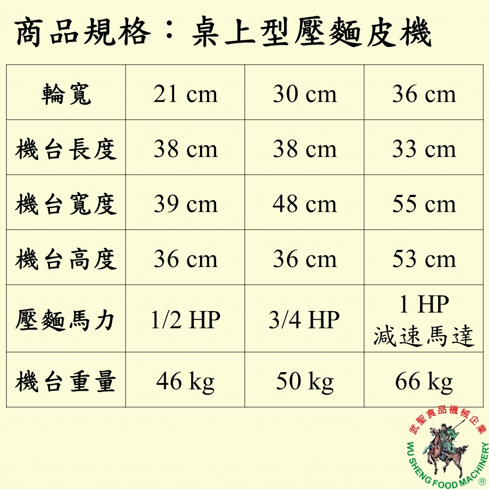 [武聖食品機械]桌上型壓麵皮機 (壓麵機 )-細節圖2