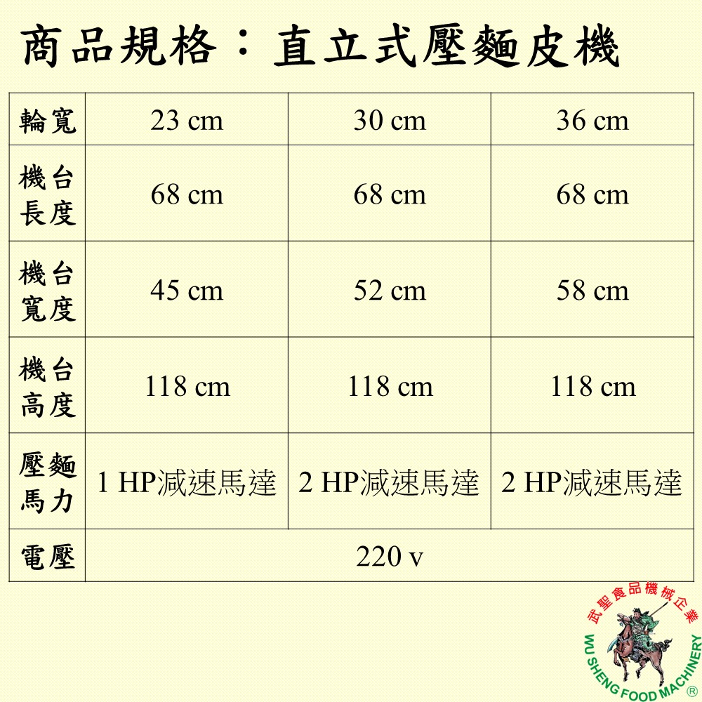 [武聖食品機械]直立式壓麵皮機 (壓麵機/落地型壓麵皮機 )-細節圖2