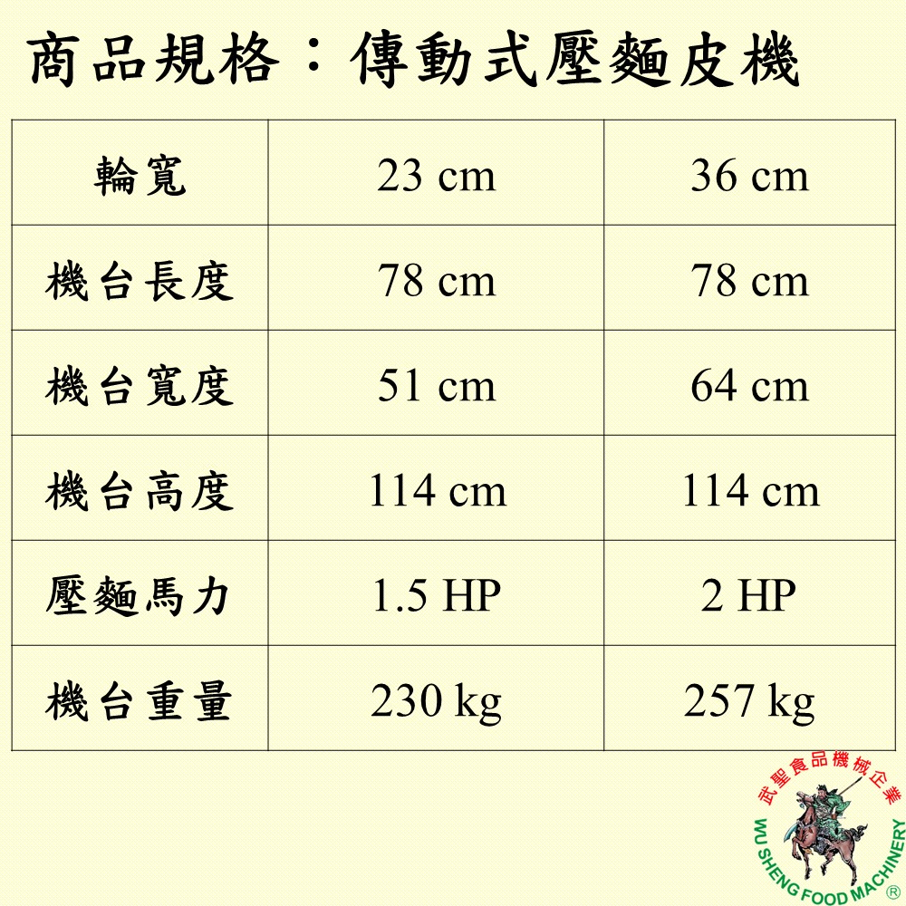 [武聖食品機械]傳動式壓麵皮機 (壓麵機/落地型壓麵皮機 )-細節圖2