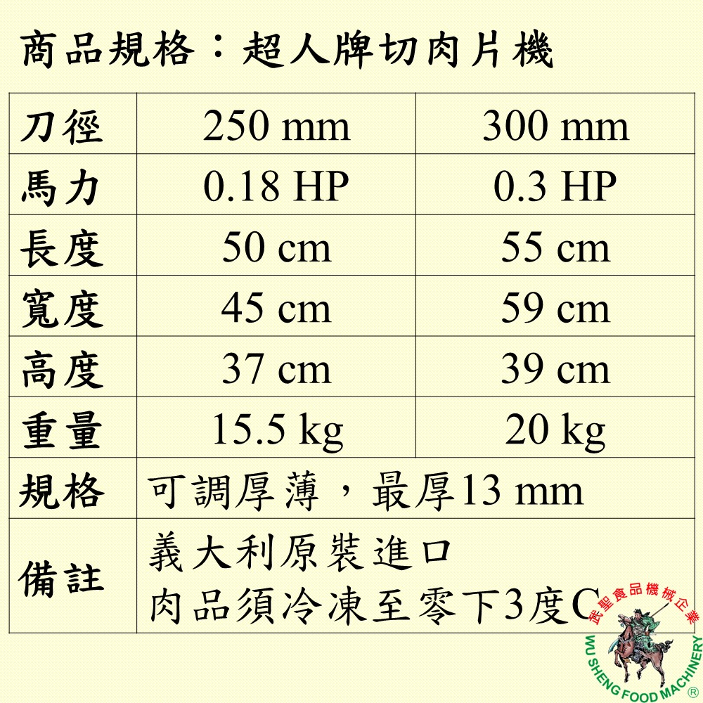 [武聖食品機械]超人牌切肉片機 (切片機/切肉機/刨肉機/切羊肉片/切牛肉片/切豬肉片 )-細節圖2