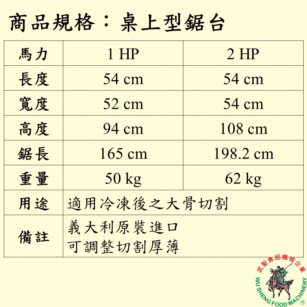 [武聖食品機械]桌上型鋸台 (切割機/肉片/肉塊 )-細節圖2