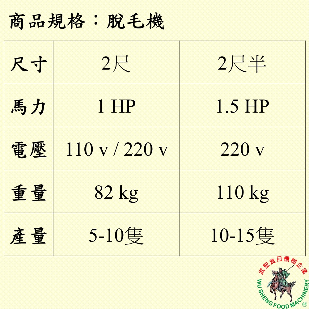 [武聖食品機械]脫毛機 (雞鴨脫毛機/家禽脫毛機/除毛機 )-細節圖2