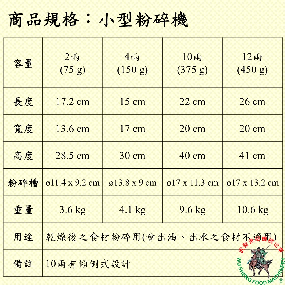 [武聖食品機械]小型粉碎機 (打碎機/顆粒機/磨粉機/磨碎機/研磨機 )-細節圖2