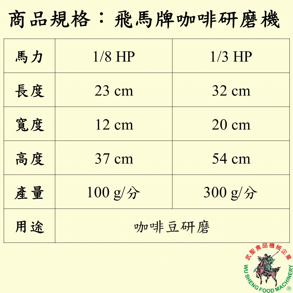 [武聖食品機械]飛馬牌咖啡研磨機 (電動磨豆機/磨咖啡豆機/磨豆器/研磨機 )-細節圖2