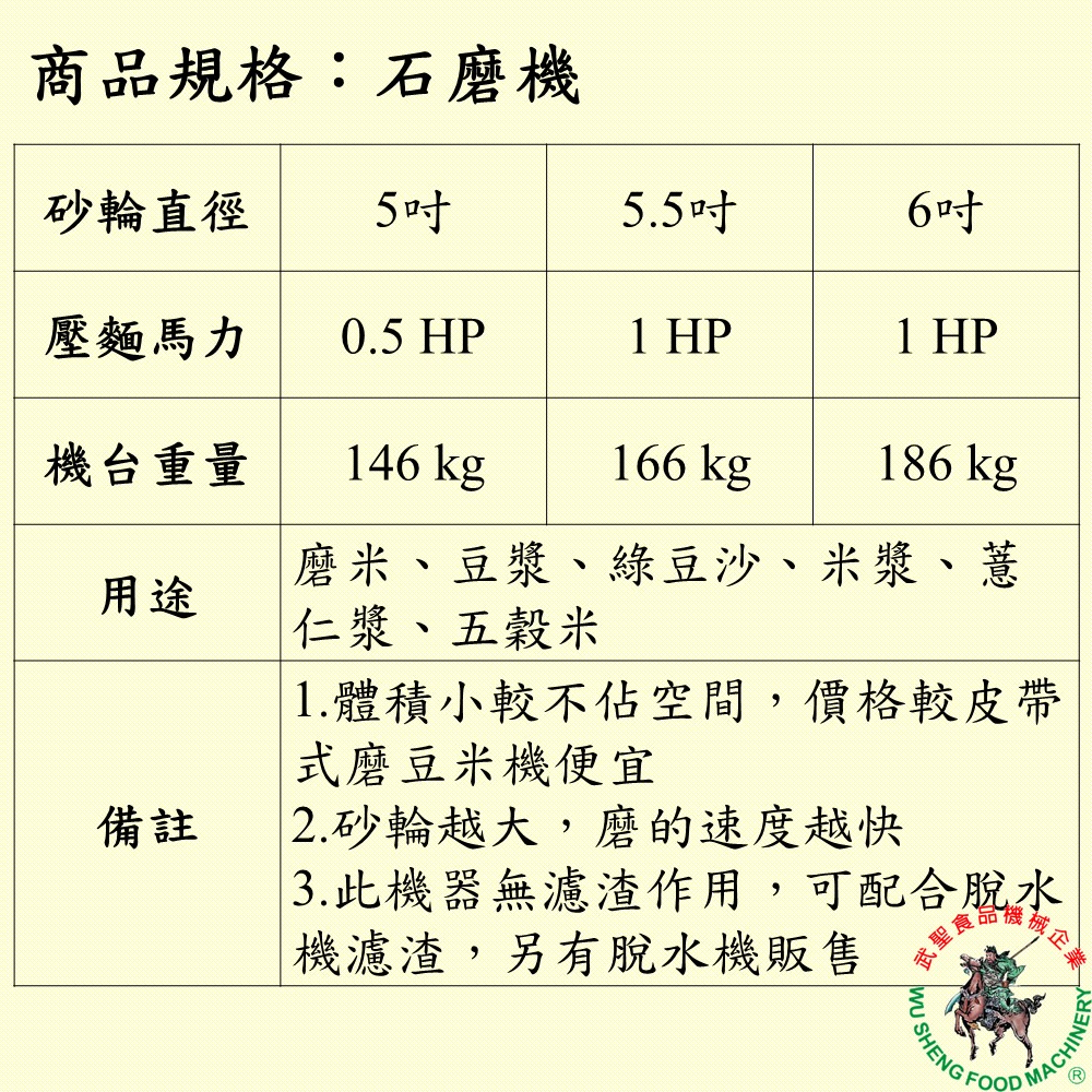 [武聖食品機械]石磨機 (磨豆機/磨米機/磨豆漿/磨米漿/磨薏仁漿/磨五穀米 )-細節圖2