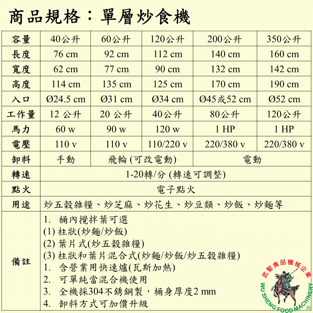 [武聖食品機械]單層炒食機40公升 (混合機/攪拌機/炒菜機/炒飯機/炒麵/糖炒栗子/花生 )-細節圖2