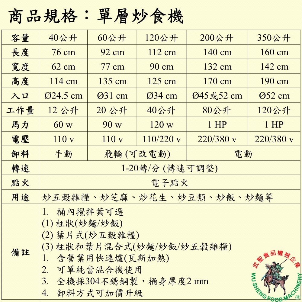 [武聖食品機械]單層炒食機120公升 (混合機/攪拌機/炒菜機/炒飯機/炒麵/糖炒栗子/花生 )-細節圖2