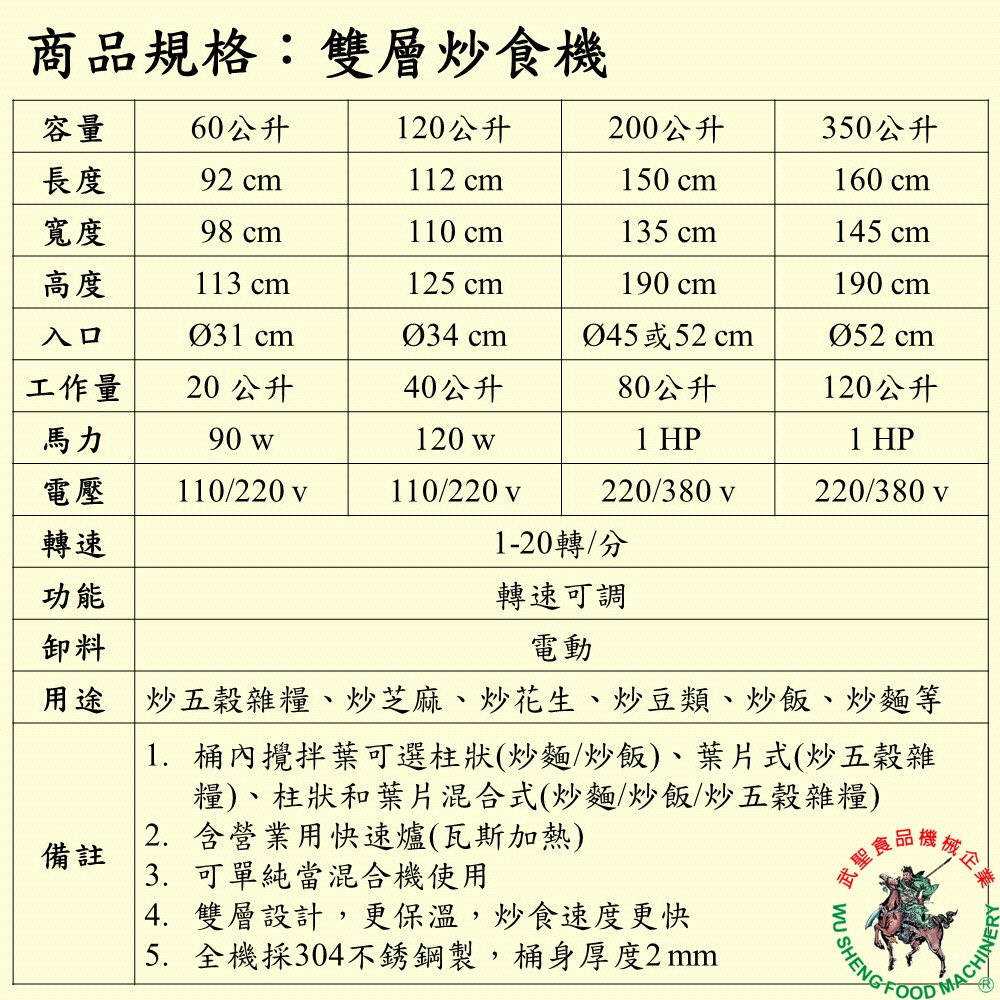 [武聖食品機械]雙層炒食機60公升 (混合機/攪拌機/炒菜機/炒飯機/炒麵/糖炒栗子/花生 )-細節圖2