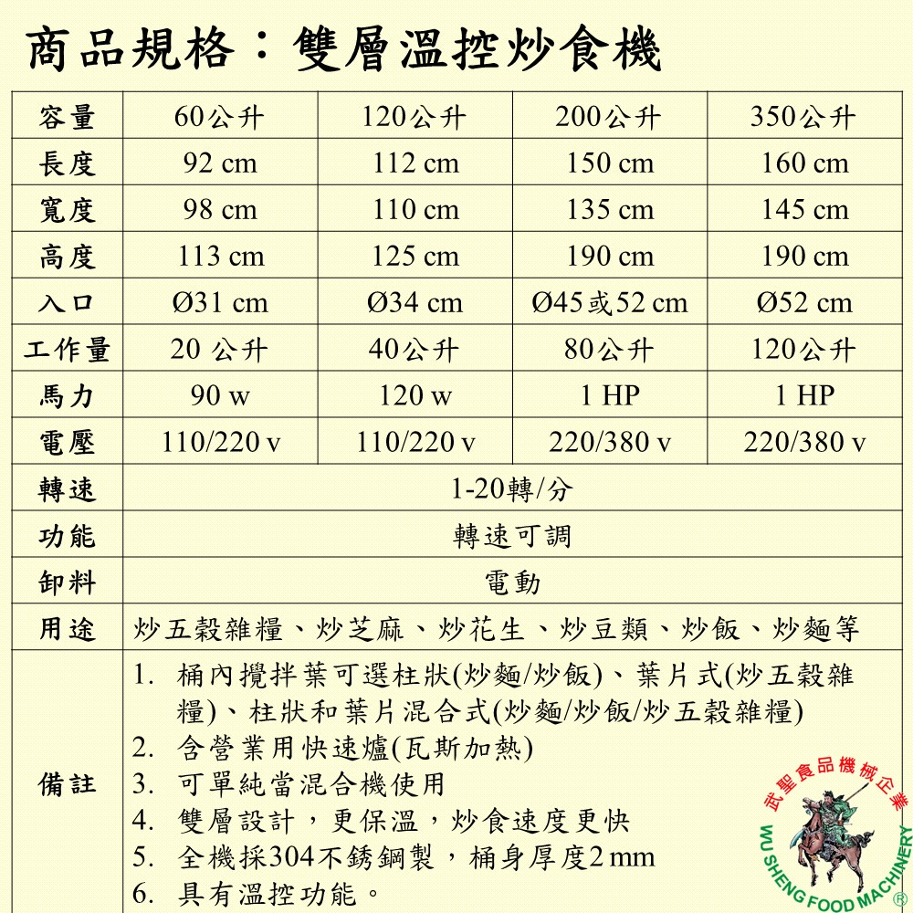 [武聖食品機械]雙層溫控炒食機60公升 (混合機/攪拌機/炒菜機/炒飯機/炒麵/糖炒栗子/花生 )-細節圖2