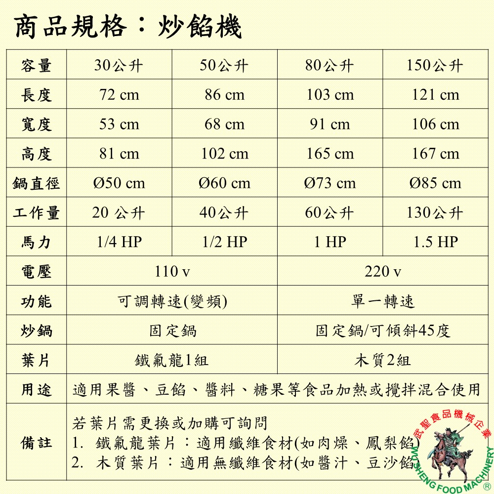 [武聖食品機械]固定式炒餡機30公升 (豆餡機/炒餡機/炒料機 )-細節圖2