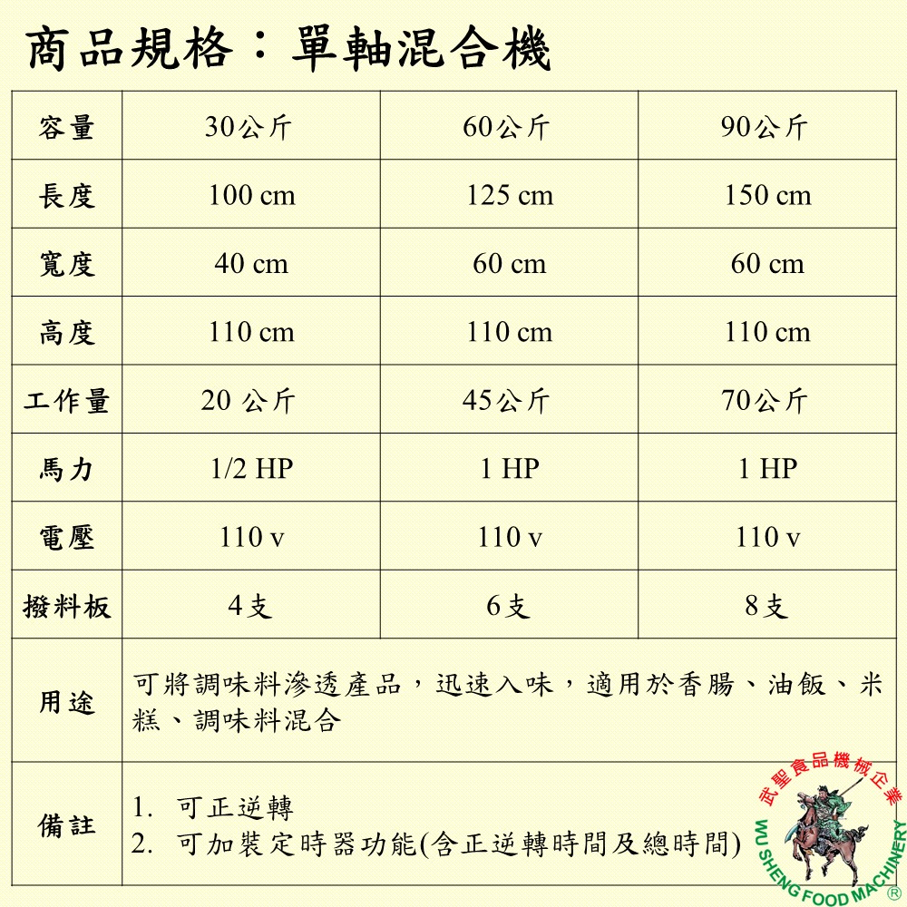 [武聖食品機械]單軸混合機30公斤 (攪拌機/混合攪拌機/餡料混合 )-細節圖2