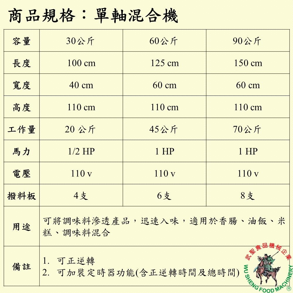 [武聖食品機械]單軸混合機60公斤 (攪拌機/混合攪拌機/餡料混合 )-細節圖2