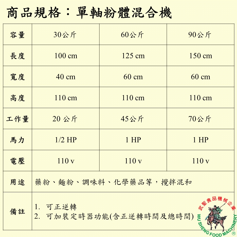 [武聖食品機械]單軸粉體混合機30公斤 (攪拌機/混合攪拌機/餡料混合 )-細節圖2