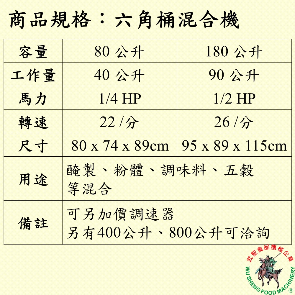 [武聖食品機械]六角桶混合機 (攪拌機/混合攪拌機/餡料混合 )-細節圖2