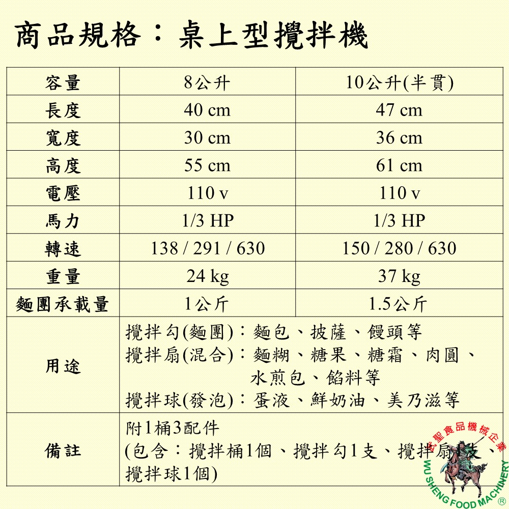 [武聖食品機械]桌上型攪拌機10公升(半貫) (電動攪拌機 )-細節圖2