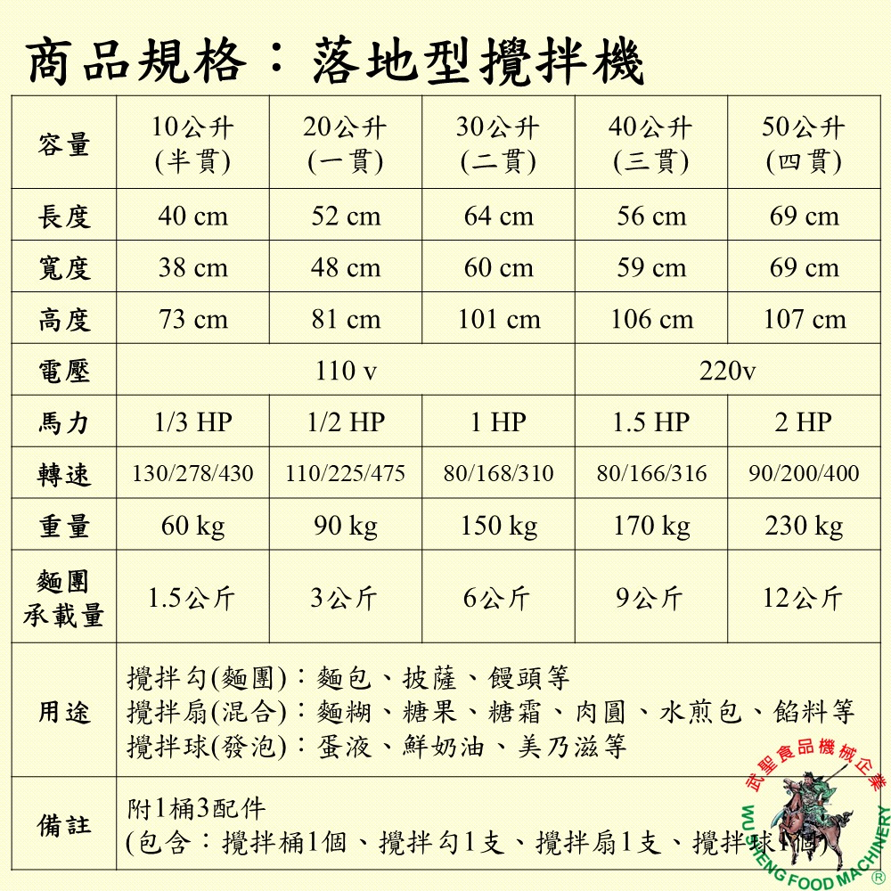 [武聖食品機械]落地型攪拌機10公升(半貫) (電動攪拌機 )-細節圖2