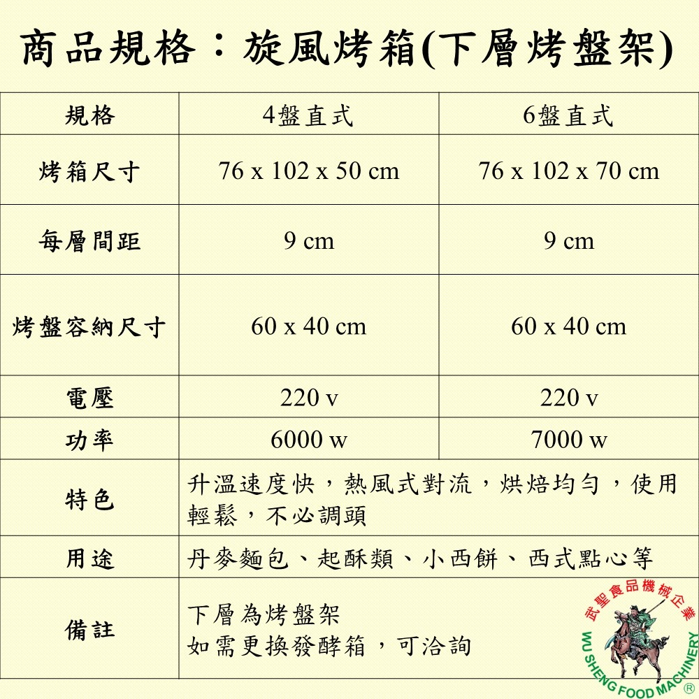 [武聖食品機械]旋風烤箱4盤直盤 (熱風循環烤箱/電力式烤箱/電烤箱 )-細節圖2