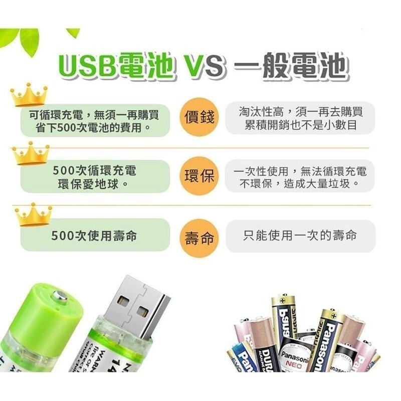 USB充電電池🔥USB充電3號電池重複用非鹼性碳鋅三號充電電池AA電池1450mAh大容量快充快速充電usb充電電池-細節圖4