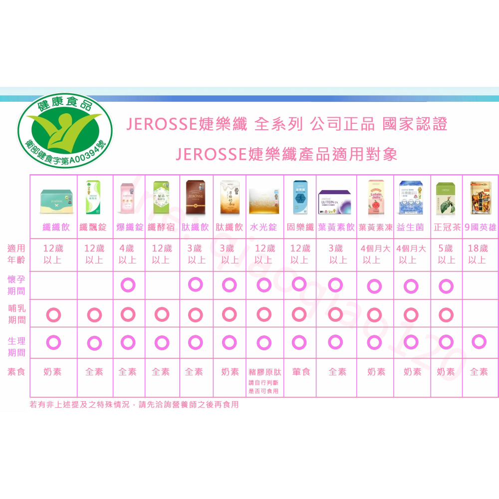 正品保證🔥全系列代理商貨🔥JEROSSE 婕樂纖 植萃纖酵宿 (60錠/盒)-細節圖6