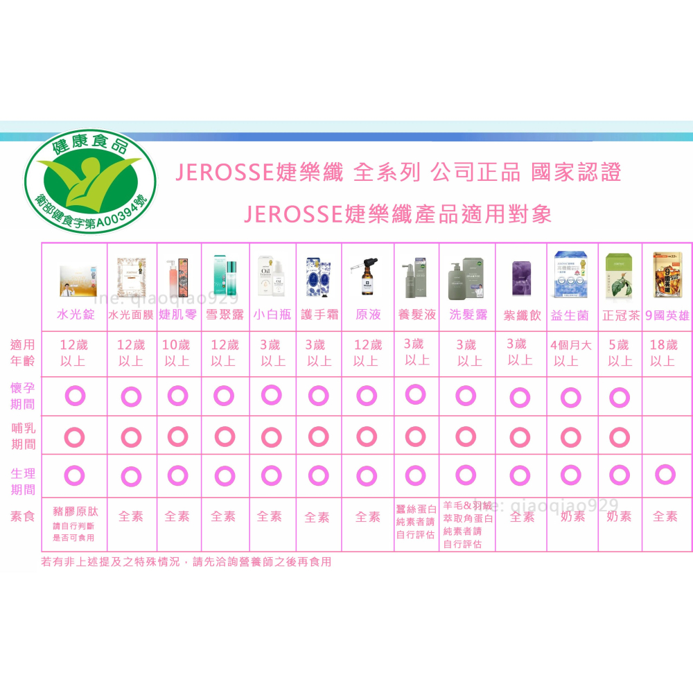 免運費🔥正品公司貨保證🔥國家認證   JEROSSE 婕樂纖 小白瓶-全效賦活絲絨身體精華油-細節圖5