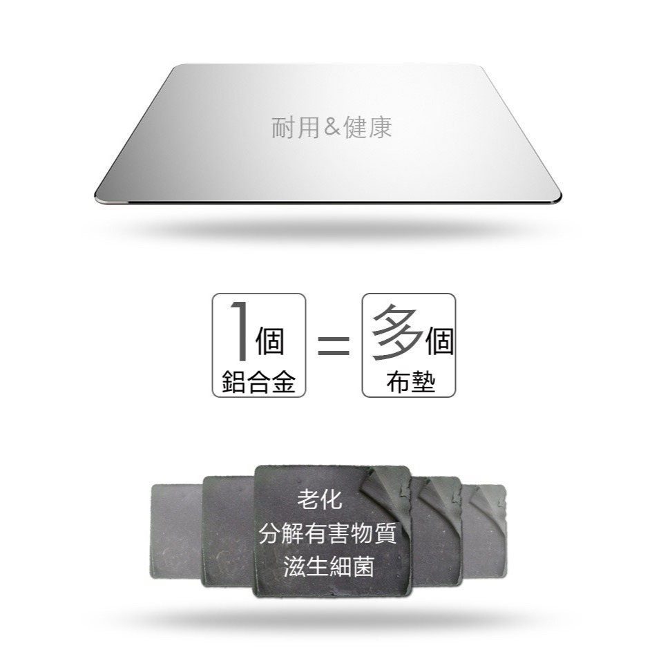 升級兩面可用 光滑不割手🔥鋁合金滑鼠墊 金屬滑鼠墊 辦公滑鼠墊質感科技感滑鼠墊 電競滑鼠墊雷射滑鼠墊光學滑鼠墊鼠標墊-細節圖8