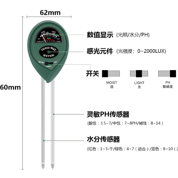 [現貨]三合一 土壤檢測儀（免電池）-細節圖3