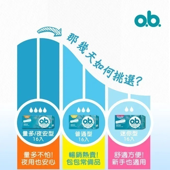衛生棉條-16入(盒)-迷你/普通/量多/夜安-OB歐碧-婕小姐の柑仔店-細節圖3