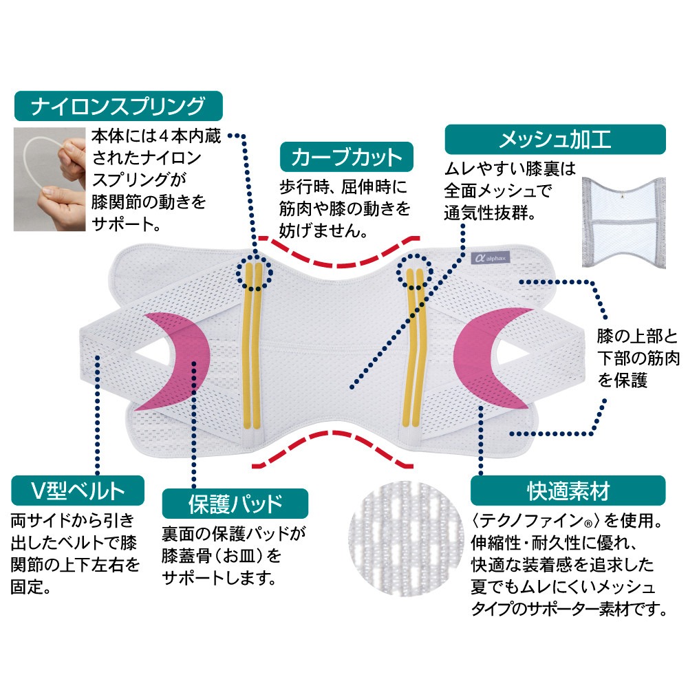 【日印 選物】ALPHAX 日本製 護膝 運動護膝 跑步護膝 護具 透氣 彈性 護膝帶 固定帶(單入) 現貨附發票-細節圖3