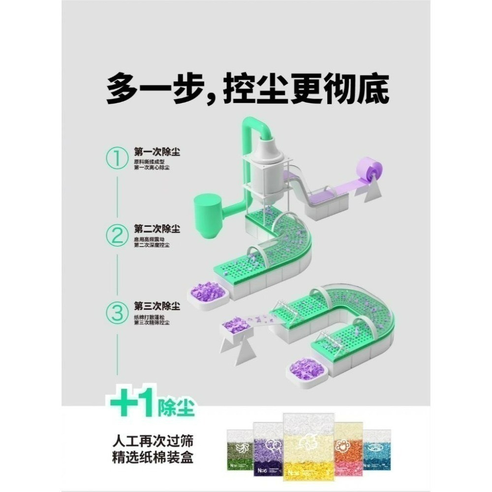 🌕頑主現貨🌕高控塵紙棉漸層系列450g-細節圖3