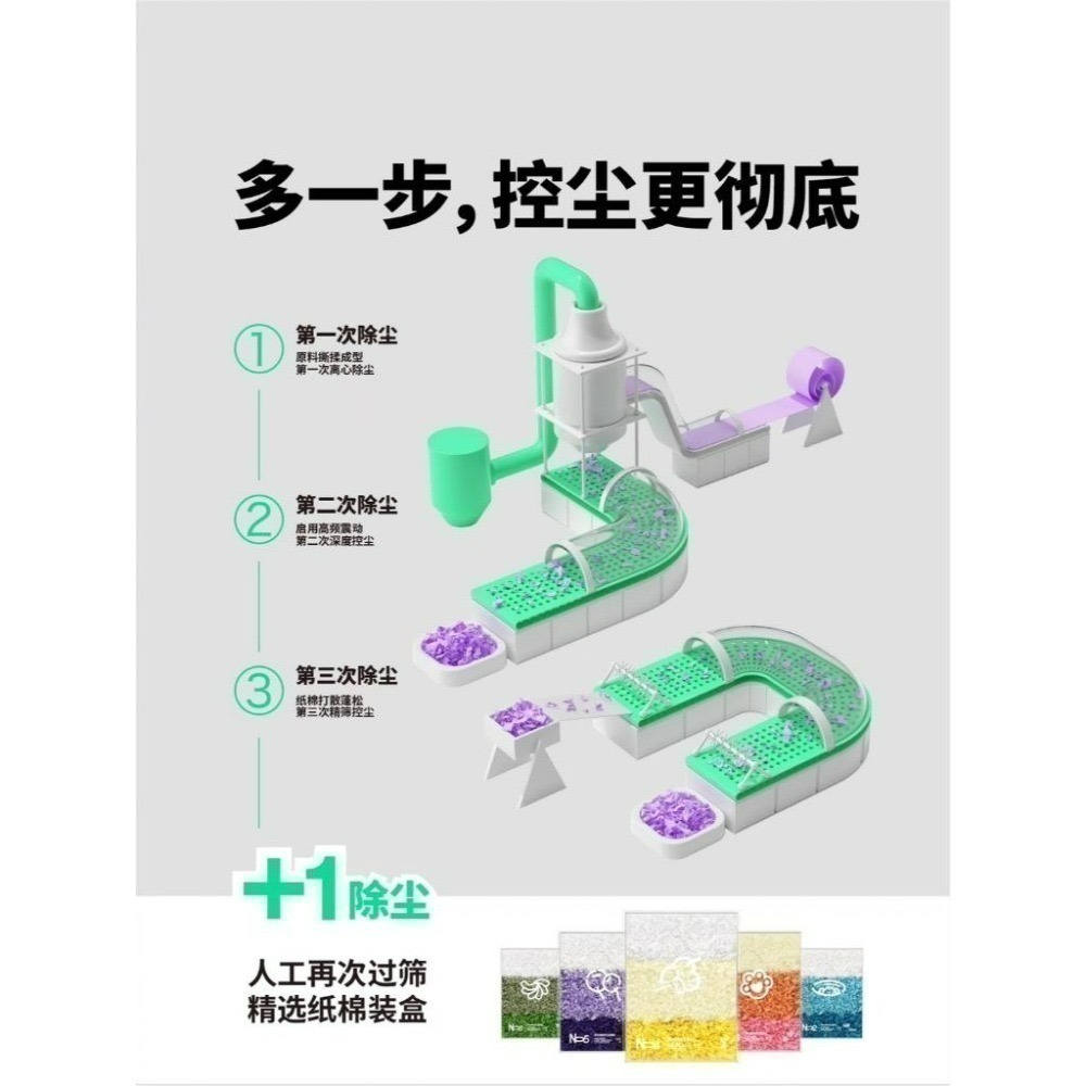 🌕頑主現貨🌕高控塵紙棉漸層系列450g-細節圖3