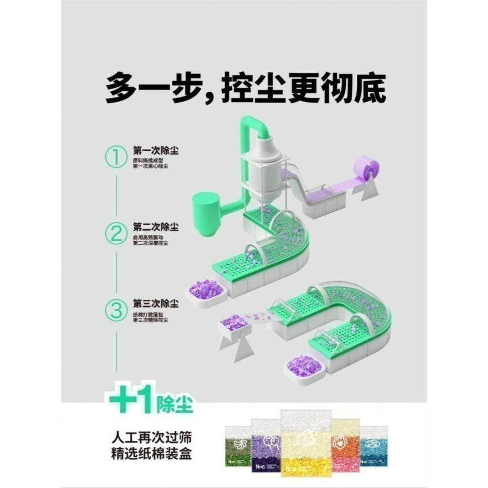 🌕頑主現貨🌕高控塵紙棉漸層系列450g-細節圖3