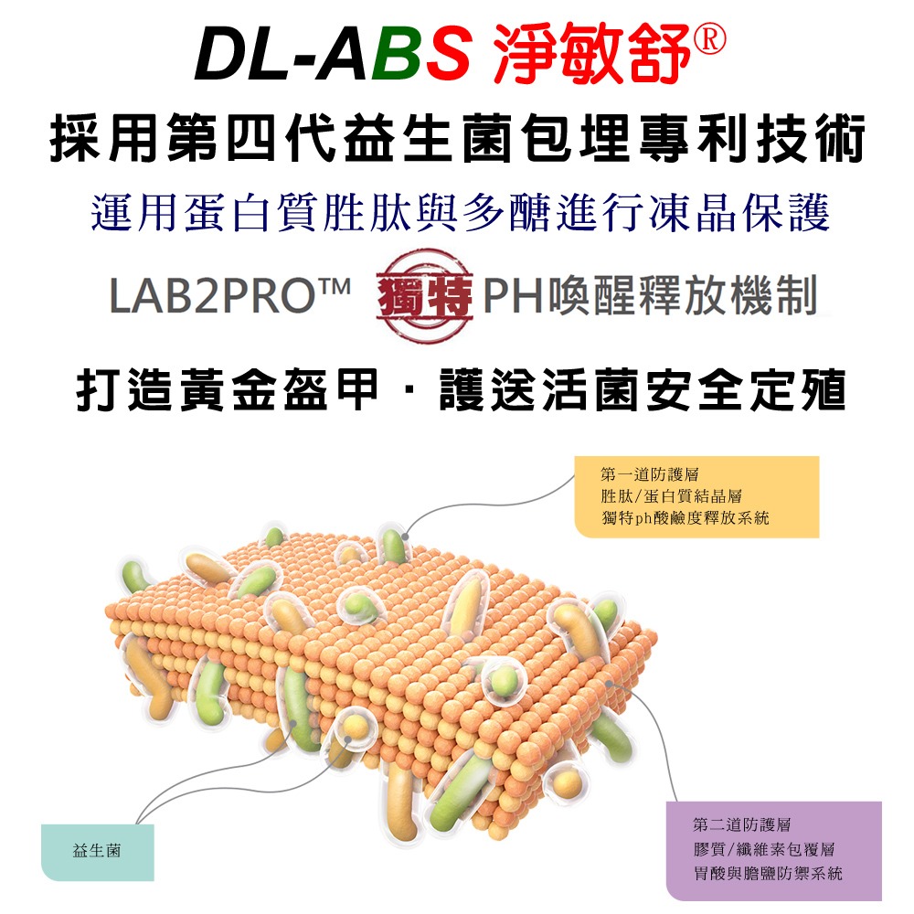 DL-ABS淨敏舒 乳酸菌+蔓越莓+ellirose膠囊(60粒)「買5送1組」【法國NATUREX原廠授權】免運/全素-細節圖6