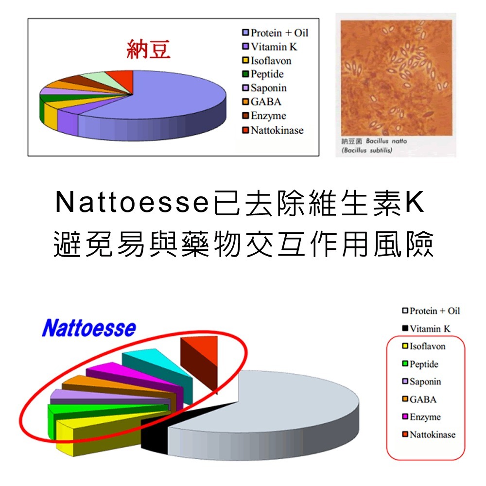 IVITAL艾維特®日本春の小川納豆激酶紅麴軟膠囊(60粒)「魚油隨貨送」【公司貨 日本春の小川原廠授權】-細節圖6