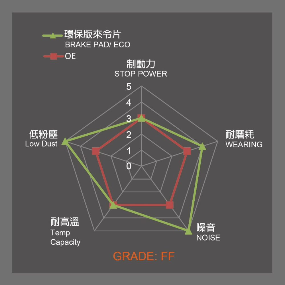 NCY 環保版來令片 大螃蟹 螃蟹對二 GOGORO(前) TIGRA(後) 來令片-細節圖4