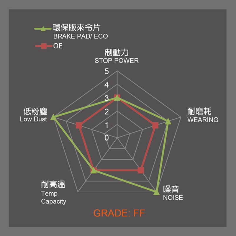 NCY 環保版來令片 三代戰 四代戰 SMAX FORCE 水冷B BWSR 歐格 雷霆S FORCE2.0 來令片-細節圖4