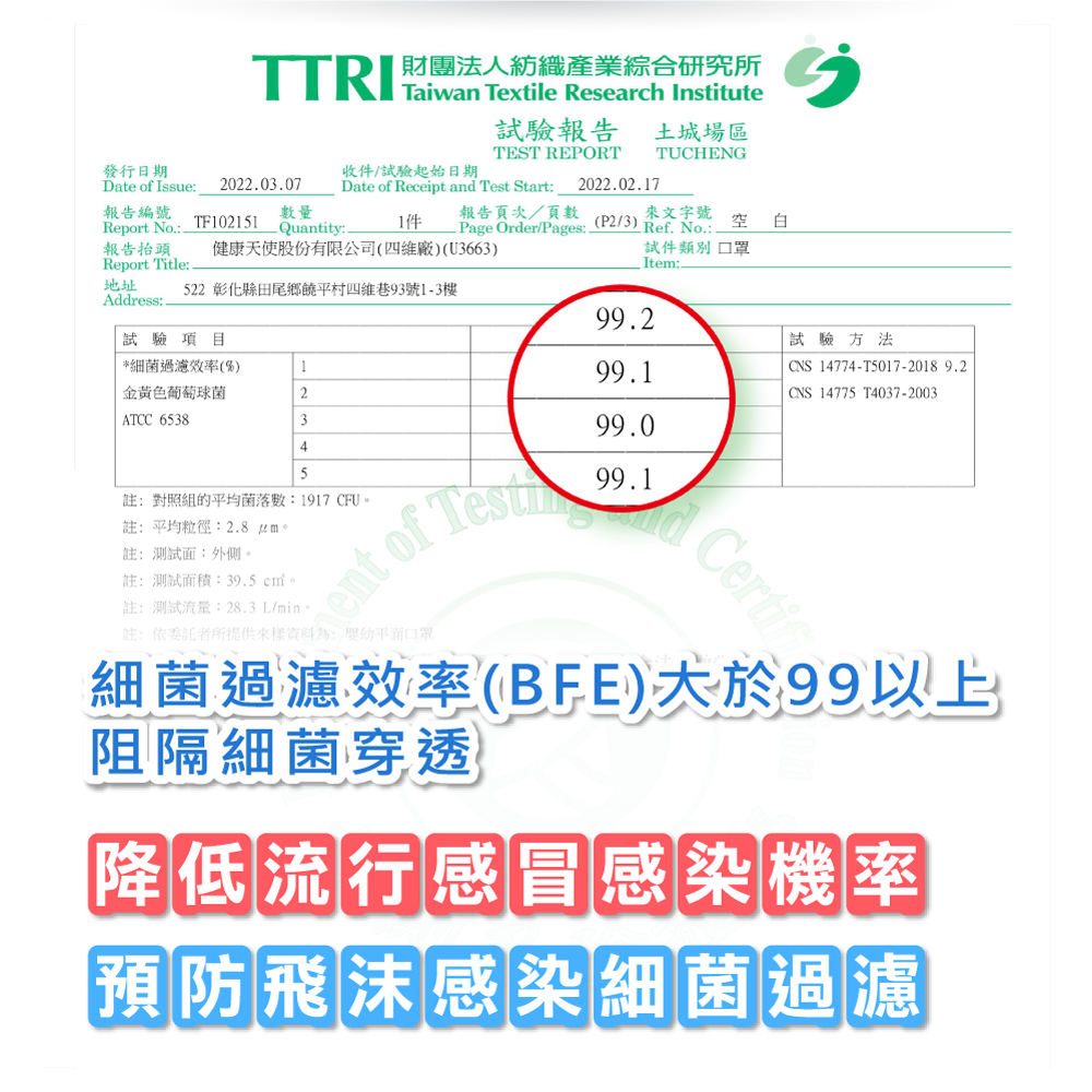 健康天使口罩【嬰幼2~6歲】平面醫療口罩 透氣口罩 Face Mask 台灣製 德國抑菌原料-細節圖7