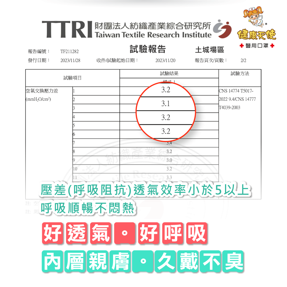 健康天使【成人3D立體】醫療口罩 立體口罩 透氣口罩 Face Mask 台灣製 德國抑菌原料-細節圖7