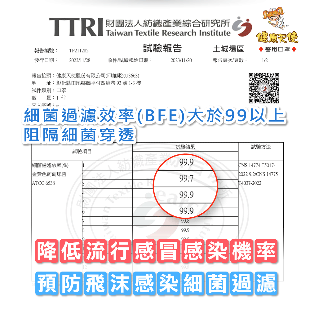 健康天使【成人3D立體】醫療口罩 立體口罩 透氣口罩 Face Mask 台灣製 德國抑菌原料-細節圖8